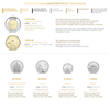 2022 Classic Canadian Uncirculated Proof Like Coin Set