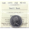 1973 Small Bust Canada 25-cents ICCS Certified MS65