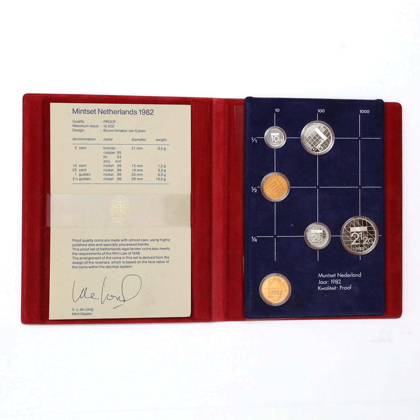 Netherlands 1982 5-Coin & Token Mint Set in Presentation Folder (minor issues)